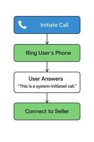 Automated-Call-Workflow-01