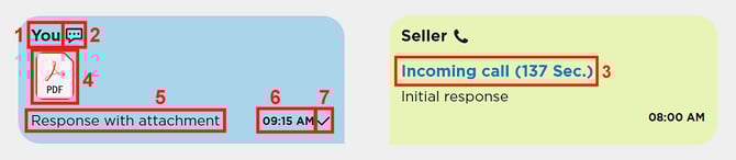 Communication-history-02