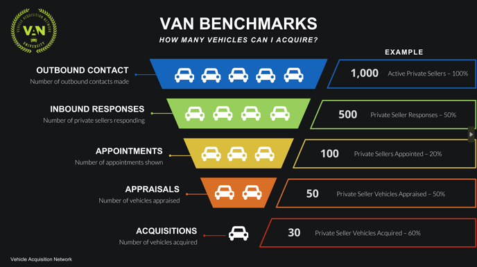 VAN Benchmarks