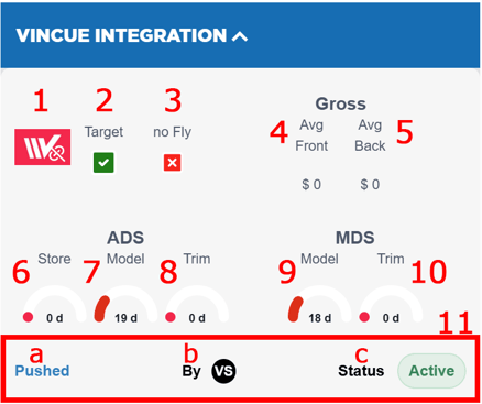 Vincue-integration-01